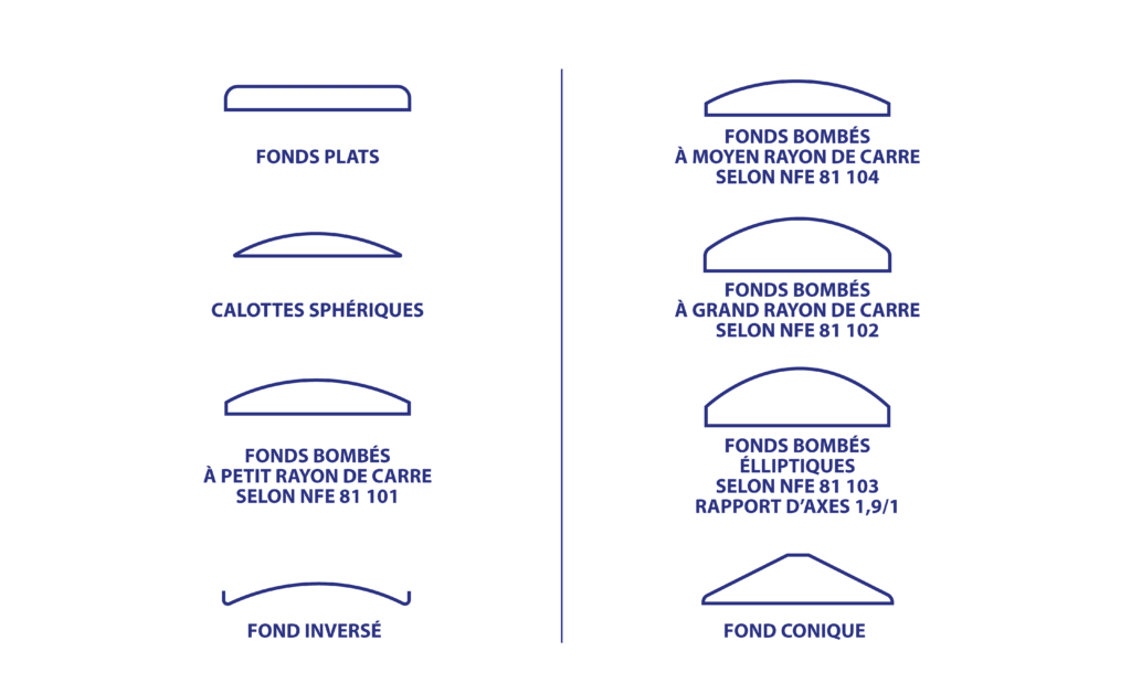Schéma des types de fonds bombés : plats, calottes sphériques, GRC, PRC, elliptiques, inversés et coniques